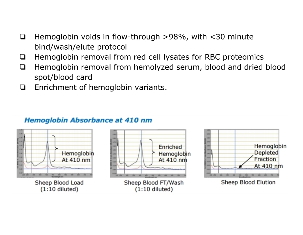 HemoVoid™ - Hemoglobin Variant Enrichment From Blood