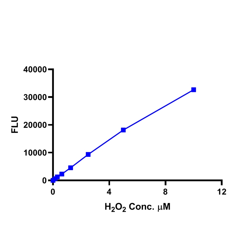 Hydrogen Peroxide Detection Assay Kit (Fluorometric)过氧化氢检测试剂盒（荧光法）