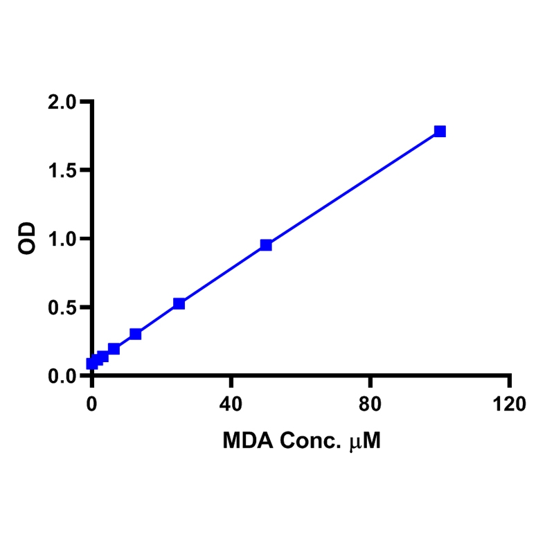 Malondialdehyde (MDA) - TBARS Assay Kit (Colorimetric)丙二醛（MDA）-TBARS分析试剂盒（比色法）