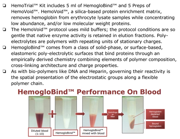 HemoTrial™ Kit血红蛋白去除及捕获试剂盒