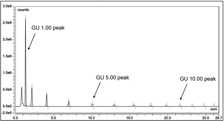 Glucose Homopolymer (GHP) Ladder, 2-AA Labelled，葡萄糖均聚物梯，2-AA标记