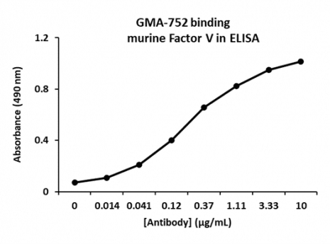 Rat Anti-Murine Factor V抗体(GMA-752)