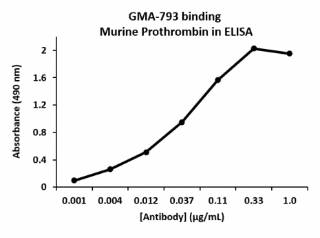 Rat Anti-Murine Prothrombin抗体(GMA-793)